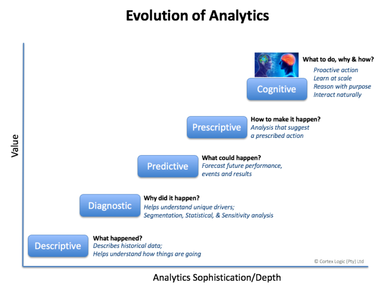 data-science-miiafrica