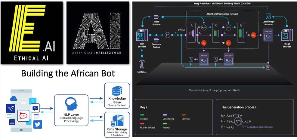 Ethical AI: Building the African Bot