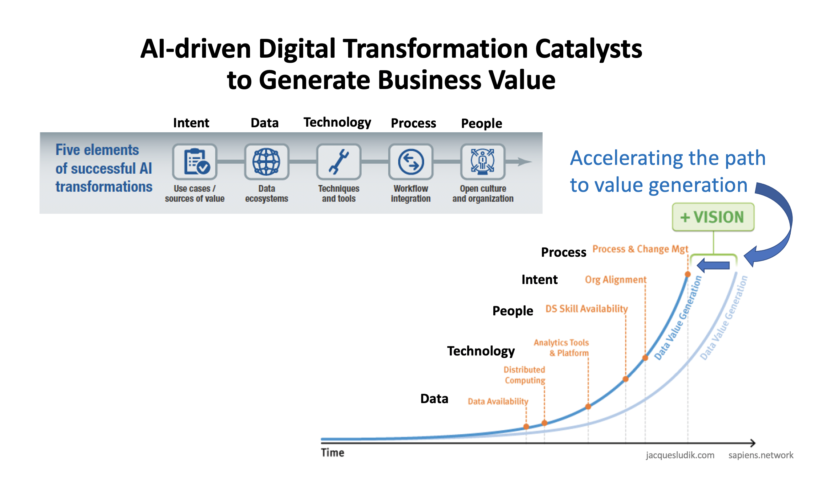 How Ai can boost business performance by analysing your data